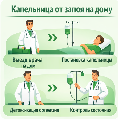 капельница от запоя в Волгодонске в клинике Санати